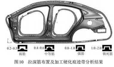 设计篇之---车身侧围外板冲压工艺（3）【启飞专业知识系统分享冲压05】