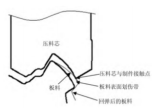 设计篇之----车身侧围外板冲压工艺（4）【启飞专业知识系统分享冲压05】