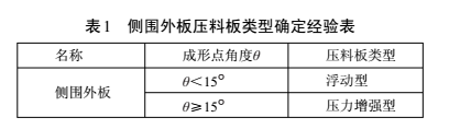 设计篇之----车身侧围外板冲压工艺（4）【启飞专业知识系统分享冲压05】
