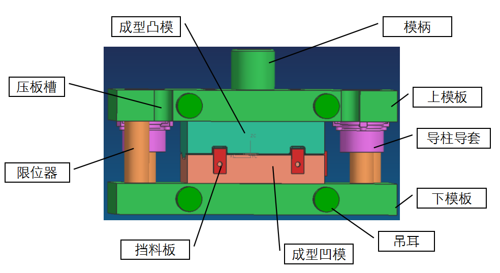 模具篇之----“动起来”【启飞专业知识系统分享冲压06】