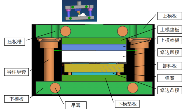 模具篇之----“动起来”【启飞专业知识系统分享冲压06】