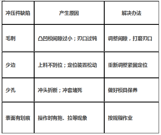 实战篇之----车身覆盖件常见缺陷及分析（3）【启飞专业知识系统分享冲压07】