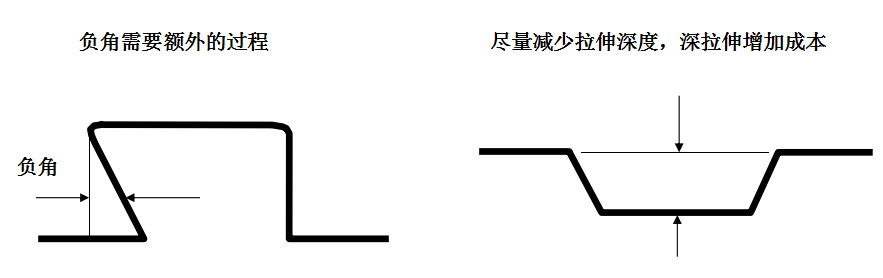 实战篇之----冲压工艺审查【启飞专业知识系统分享冲压08】