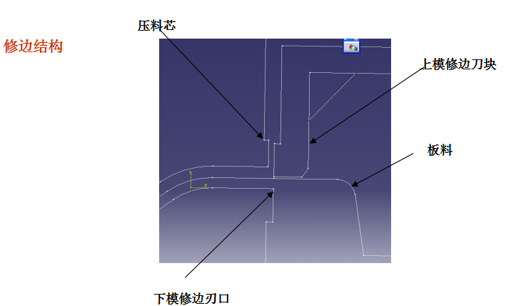 实战篇之----冲压工艺审查【启飞专业知识系统分享冲压08】