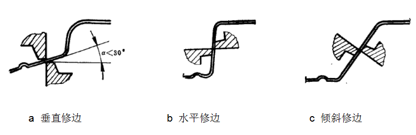 实战篇之----冲压工艺审查【启飞专业知识系统分享冲压08】