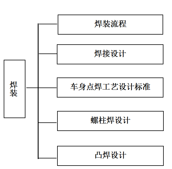 实战篇之----钣金件设计【启飞专业知识系统分享冲压10】