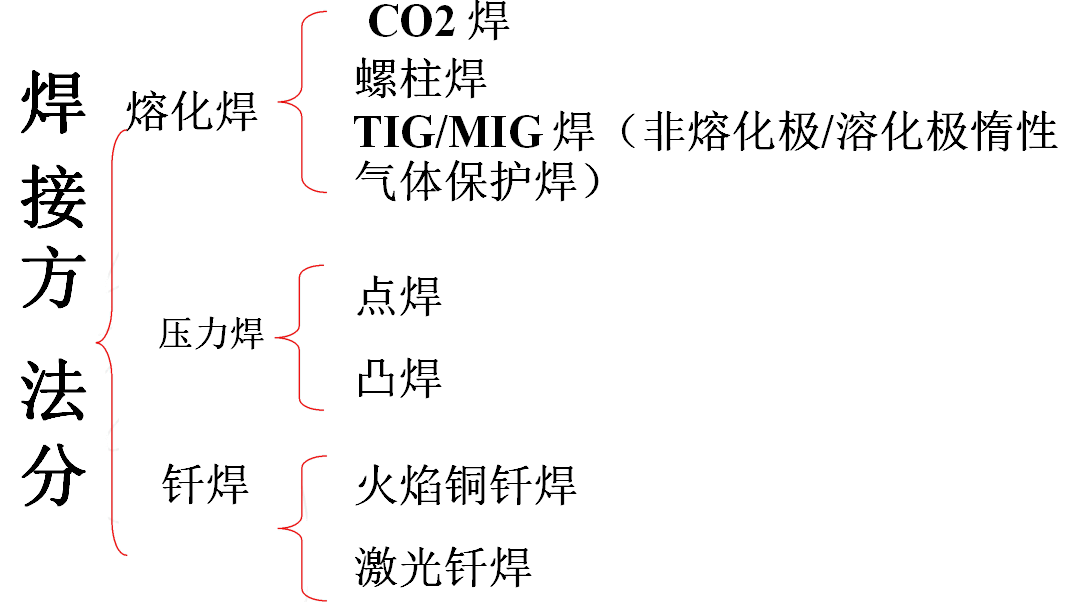焊接之----焊装流程（下）【启飞专业知识系统分享-焊接01】