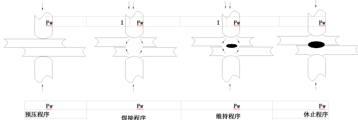 焊接之----焊装流程（下）【启飞专业知识系统分享-焊接01】