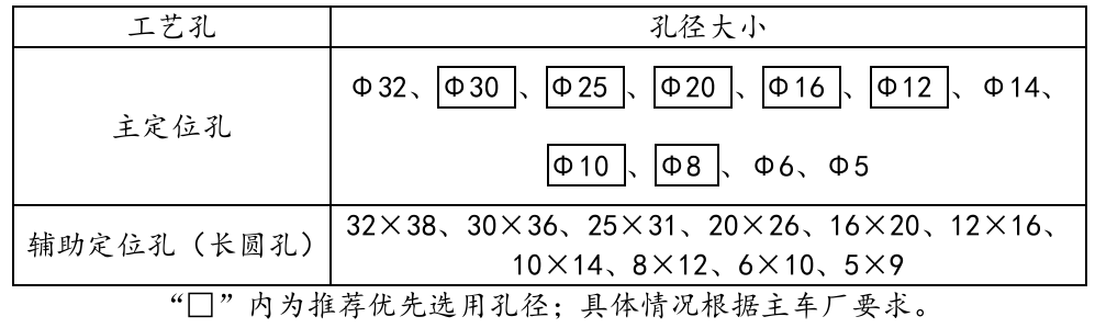 焊接之----焊接设计（1）【启飞专业知识系统分享-焊接02】