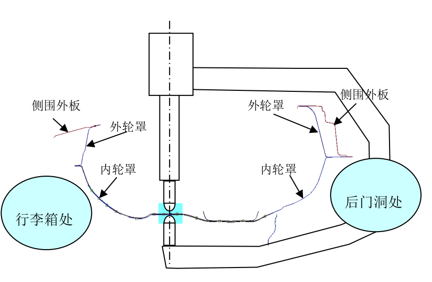 焊接之---- 焊接设计（2）【启飞专业知识系统分享-焊接02】