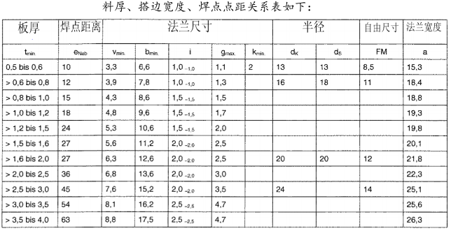 焊接之---- 焊接设计（2）【启飞专业知识系统分享-焊接02】