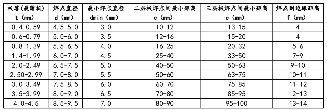 焊接之---- 焊接设计（2）【启飞专业知识系统分享-焊接02】