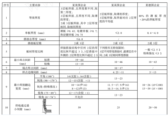 焊接之---- 焊接设计（2）【启飞专业知识系统分享-焊接02】
