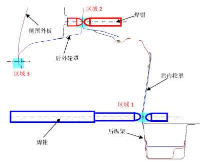 焊接之---- 焊接设计（2）【启飞专业知识系统分享-焊接02】