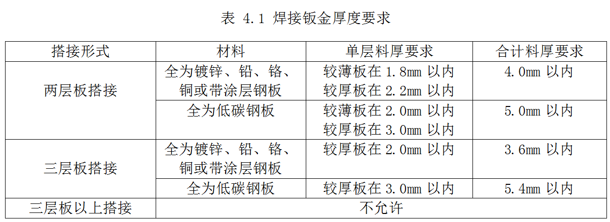 焊接之----车身点焊工艺设计标准（1）【启飞专业知识系统分享-焊接03】