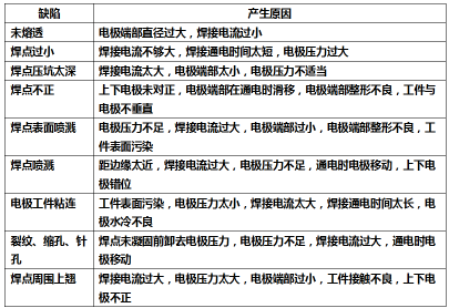 焊接之----车身点焊工艺设计标准（4）【启飞专业知识系统分享-焊接03】