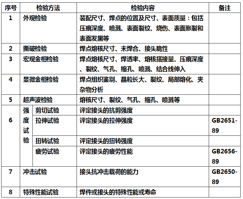 焊接之----车身点焊工艺设计标准（4）【启飞专业知识系统分享-焊接03】
