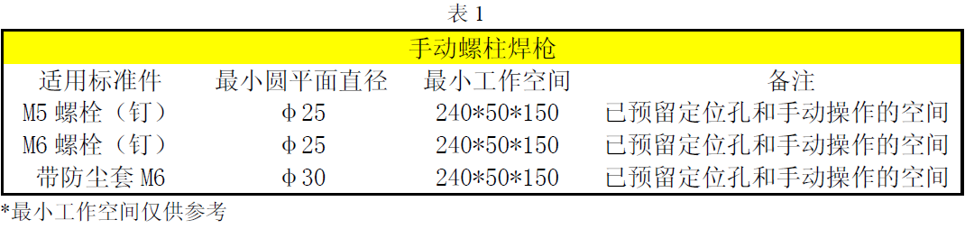 焊接之----螺柱焊设计（2）【启飞专业知识系统分享-焊接04】