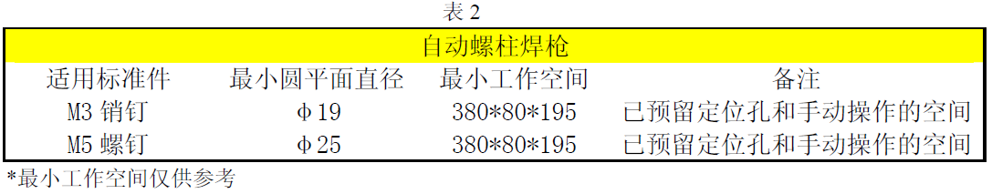 焊接之----螺柱焊设计（2）【启飞专业知识系统分享-焊接04】