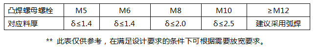 焊接之----凸焊设计（2）【启飞专业知识系统分享-焊接05】