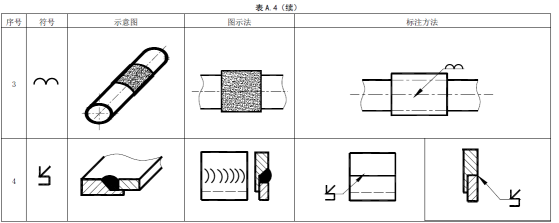 焊接之----常用焊接符号表示法（4） 【启飞专业知识系统分享-焊接07】
