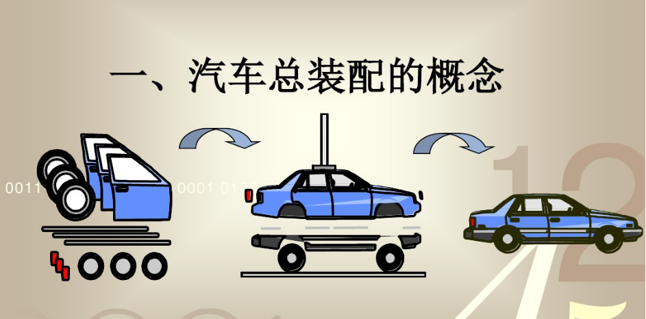 总装之----总装工艺（1）【启飞专业知识系统分享-总装01】