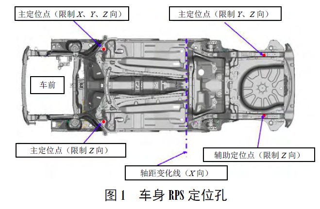 总装之----汽车总装工艺流程的设计（1）【启飞专业知识系统分享-总装02】