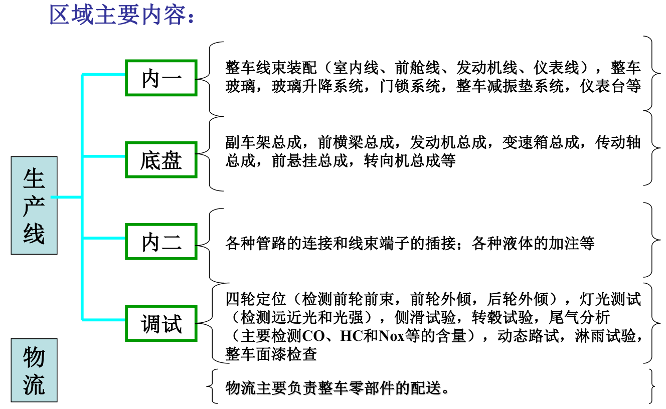 总装之----总装工艺中模块化装配的应用（2）【启飞专业知识系统分享-总装04】
