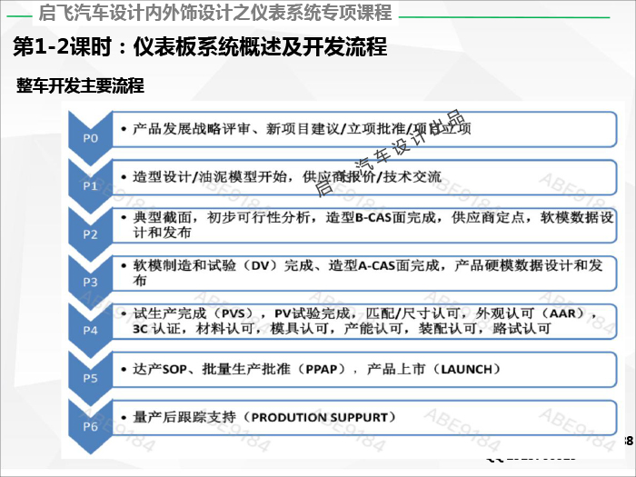 启飞汽车设计内外饰视频课程培训之附赠送仪表课程