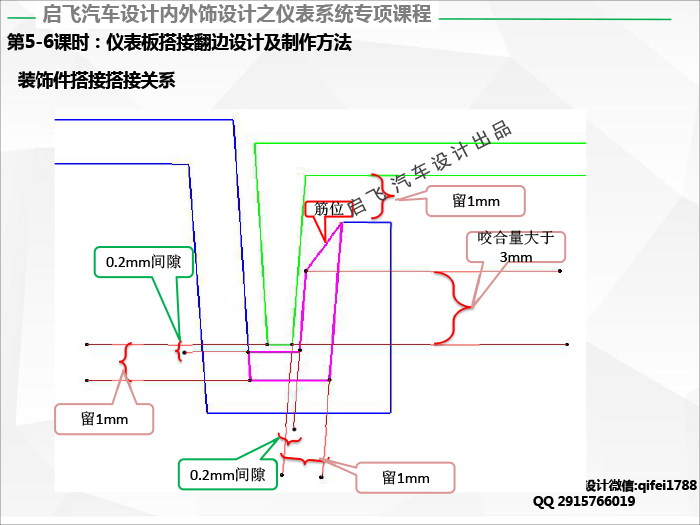 启飞汽车设计内外饰视频课程培训之附赠送仪表课程