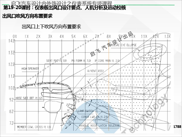 启飞汽车设计内外饰视频课程培训之附赠送仪表课程