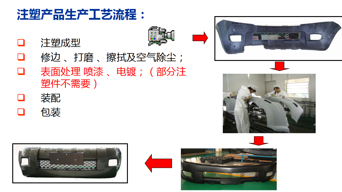 汽车外饰之----外饰件基础介绍（1）【启飞专业知识系统分享-外饰01】