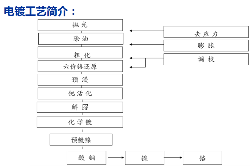 汽车外饰之----外饰件基础介绍（2）【启飞专业知识系统分享-外饰01】