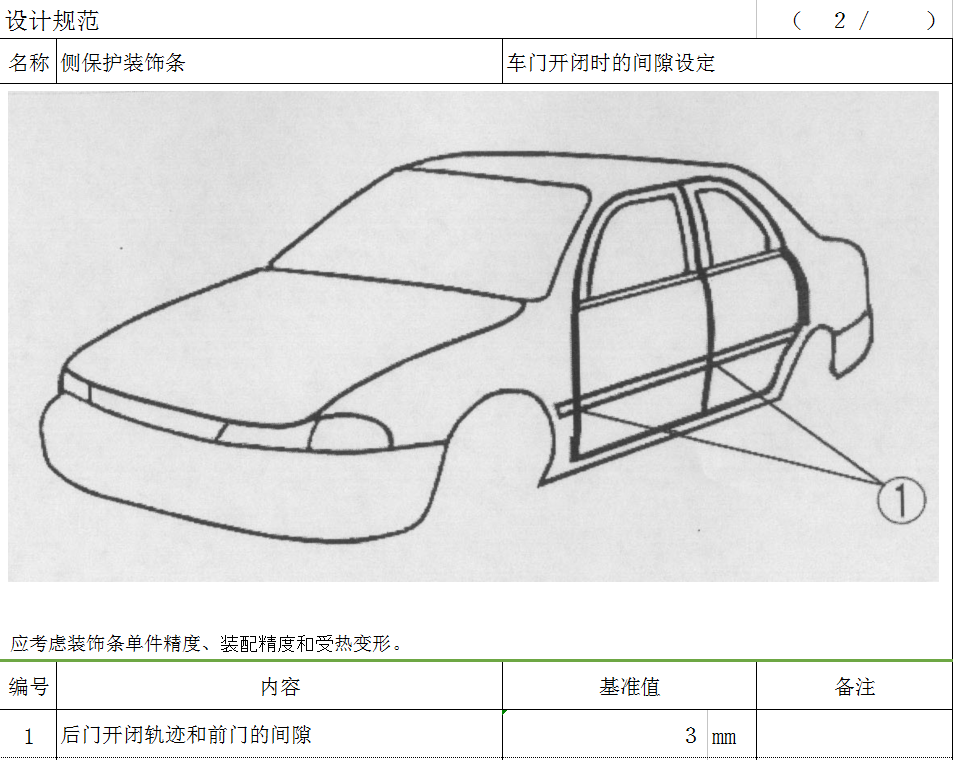 汽车外饰之----外饰件设计规范（1）【启飞专业知识系统分享-外饰02】