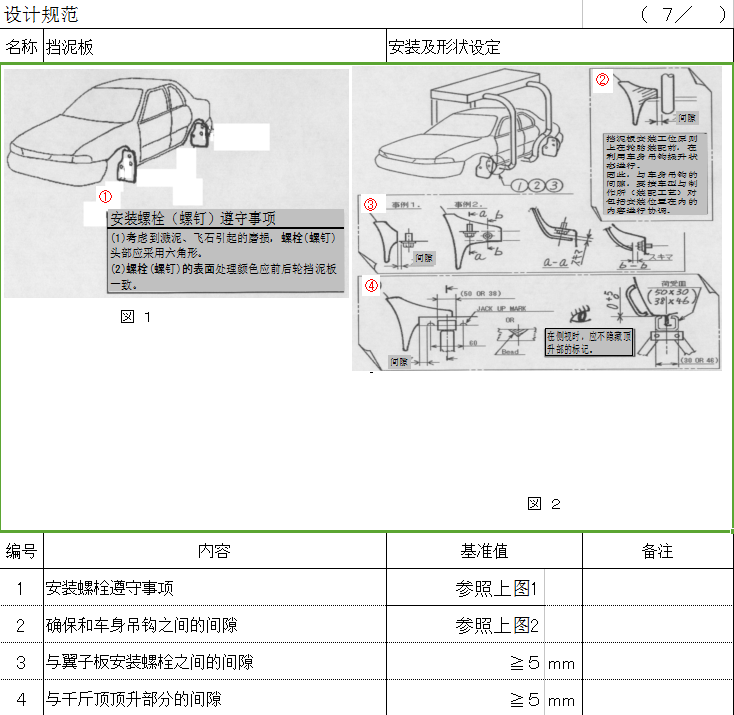 汽车外饰之----外饰件设计规范（2）【启飞专业知识系统分享-外饰02】