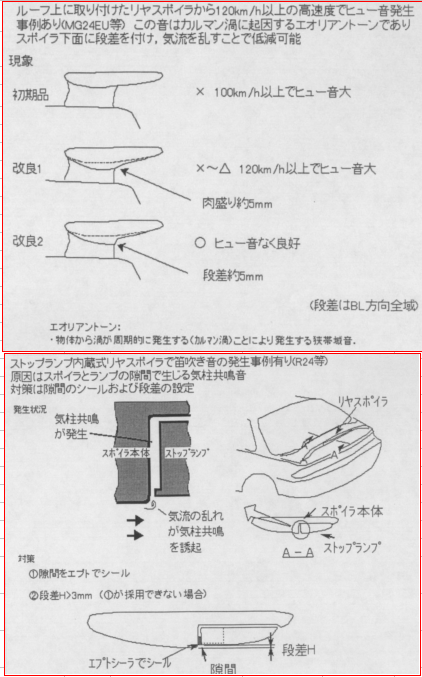汽车外饰之----外饰件设计规范（2）【启飞专业知识系统分享-外饰02】