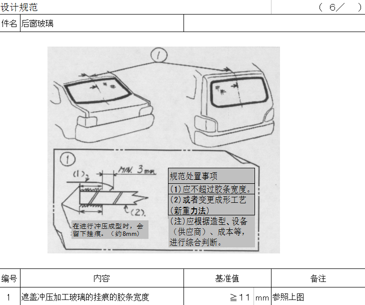 汽车外饰之----外饰件设计规范（1）【启飞专业知识系统分享-外饰02】