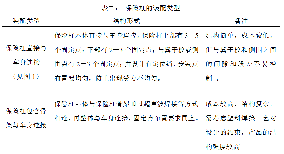 汽车外饰之----保险杠设计规范（1）【启飞专业知识系统分享-外饰03】