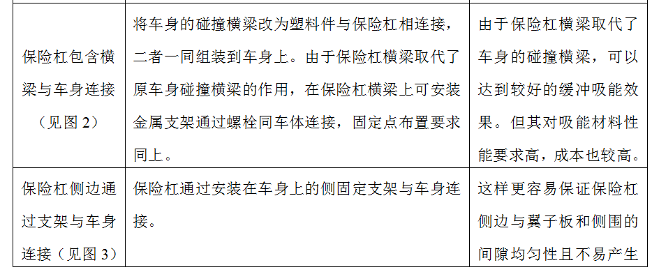 汽车外饰之----保险杠设计规范（1）【启飞专业知识系统分享-外饰03】