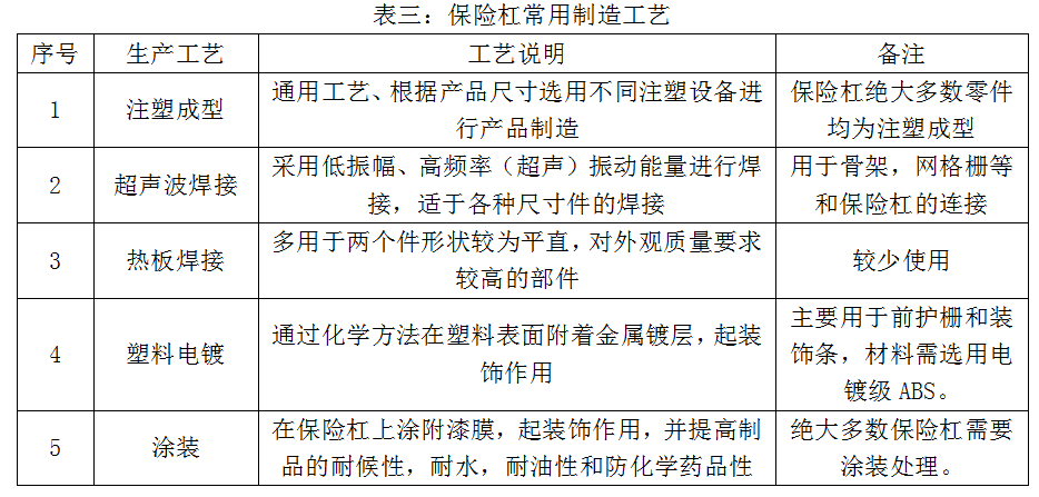 汽车外饰之----保险杠设计规范（1）【启飞专业知识系统分享-外饰03】