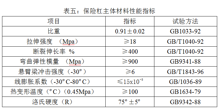 汽车外饰之----保险杠设计规范（1）【启飞专业知识系统分享-外饰03】
