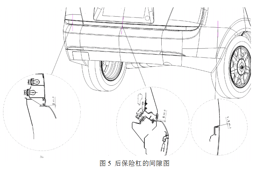 汽车外饰之----保险杠设计规范（1）【启飞专业知识系统分享-外饰03】