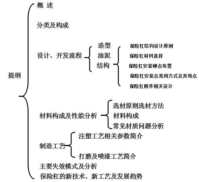 学习 启飞课程  让启飞为“你的未来”助力！     涂装之----传统溶剂型工艺与水性漆工艺在汽车涂装中的应用及PK（3）【启飞专业知识系统分享-涂装03】