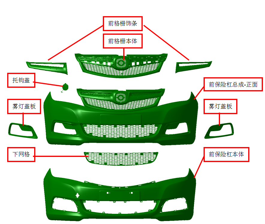汽车外饰之----保险杠设计简介（1）【启飞专业知识系统分享-外饰05】