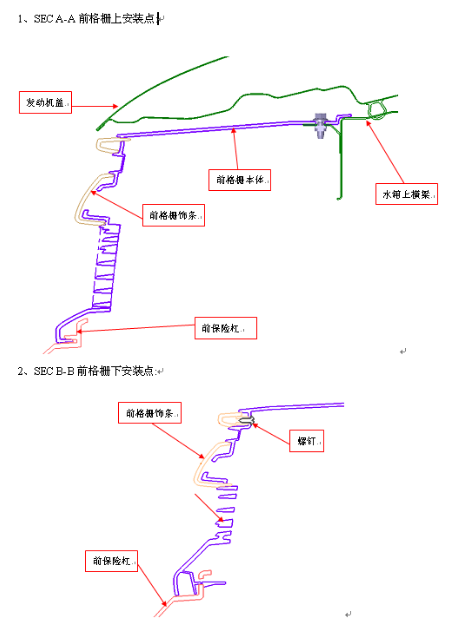 汽车外饰之----保险杠设计简介（1）【启飞专业知识系统分享-外饰05】