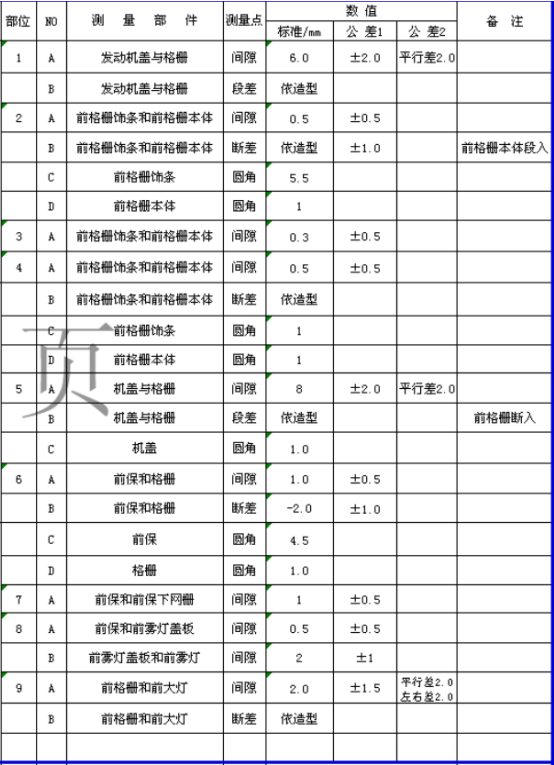 汽车外饰之----保险杠设计简介（2）【启飞专业知识系统分享-外饰05】