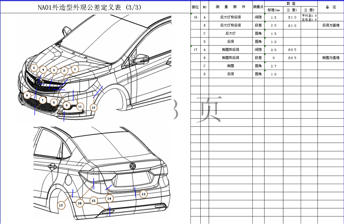 汽车外饰之----保险杠设计简介（2）【启飞专业知识系统分享-外饰05】