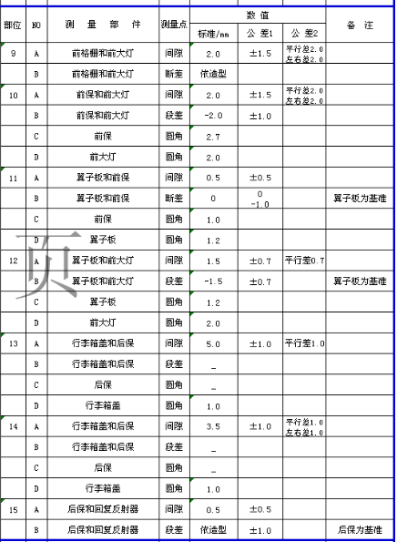 汽车外饰之----保险杠设计简介（2）【启飞专业知识系统分享-外饰05】