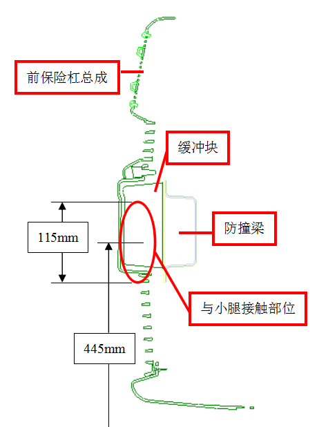汽车外饰之----保险杠设计简介（2）【启飞专业知识系统分享-外饰05】