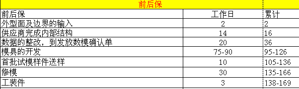 汽车外饰之----保险杠设计指南（1）【启飞专业知识系统分享-外饰06】